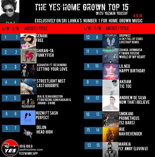 Music Week Commercial Pop Chart